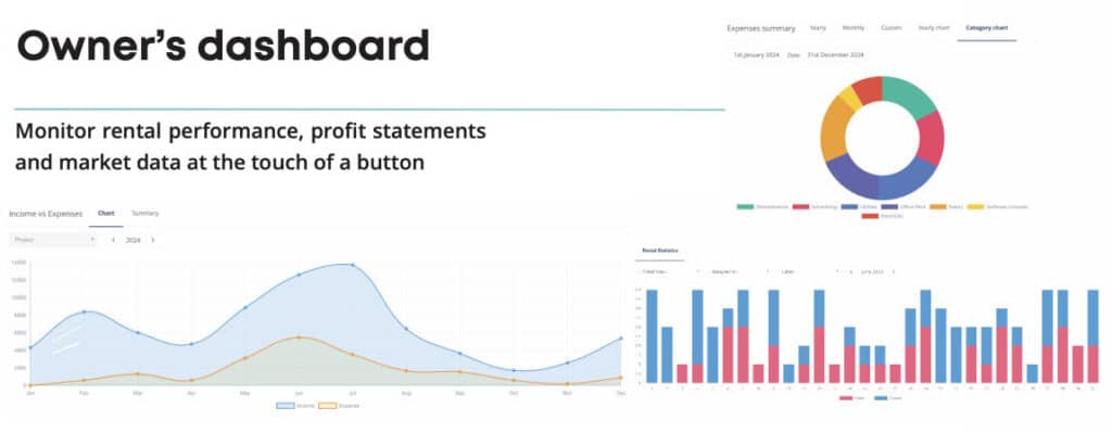 Client online account with performance charts and graphs.