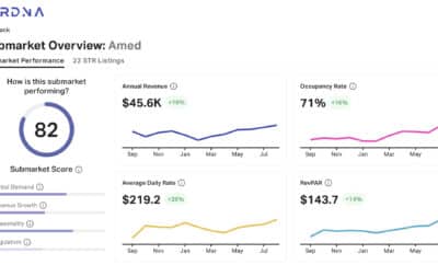 Invest in Amed – Rental Research for Amed’s Villa Market