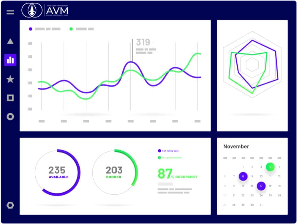 Amed villa management client dashboard